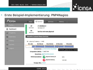 DEV. WIKI. BLOG. DOC. | WWW.ICINGA.ORG 
• Erste Beispiel-ImplementFieerautnugr:e PsNP4Nagios 
OSMC 2014 
 