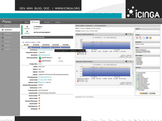 DEV. WIKI. BLOG. DOC. | WWW.ICINGA.ORG 
 