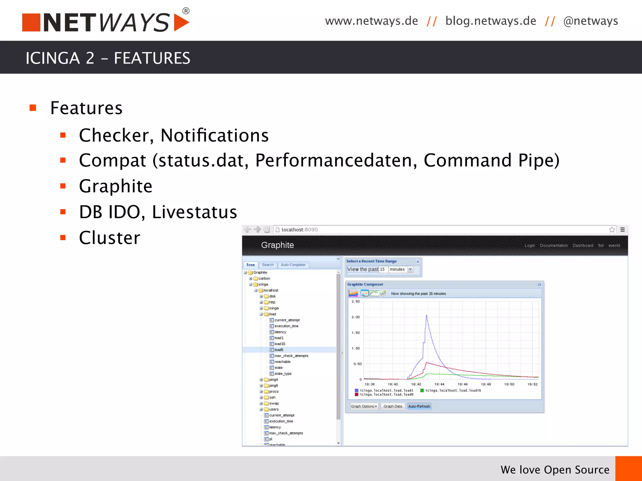 www.netways.de // blog.netways.de // @netways 
We love Open Source 
ICINGA 2 – FEATURES 
￭ Features 
§ Checker, Notifications 
§ Compat (status.dat, Performancedaten, Command Pipe) 
§ Graphite 
§ DB IDO, Livestatus 
§ Cluster 
 