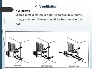 IC in ICU.pdf infections in icu and how to deal with it perfectly | PDF
