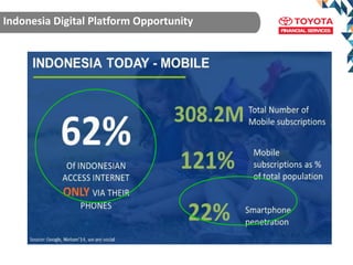 Introduction to Platform Strategy for TAFS September 07, 2016
Indonesia Digital Platform Opportunity
 