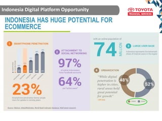 Introduction to Platform Strategy for TAFS September 07, 2016
Indonesia Digital Platform Opportunity
 
