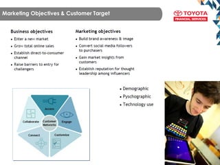 Marketing Objectives & Customer Target
 