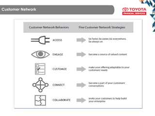 Customer Network
 