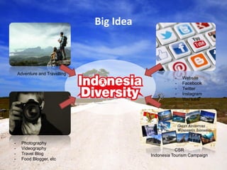 Big Idea
Adventure and Travelling
- Photography
- Videography
- Travel Blog
- Food Blogger, etc
- Website
- Facebook
- Twitter
- Instagram
- You tube
CSR
Indonesia Tourism Campaign
 