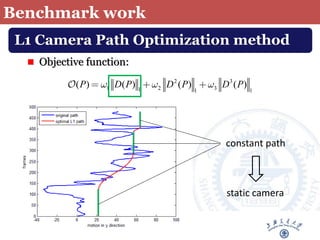 ICIP2013-video stabilization with l1 l2 optimization | PDF
