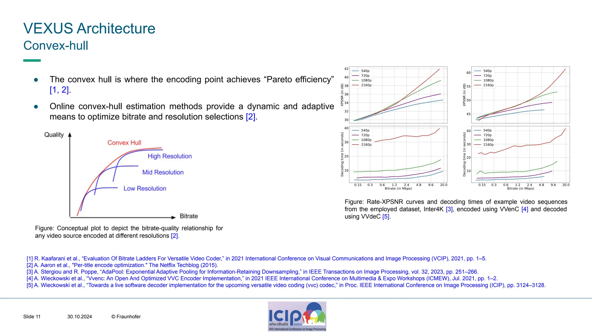 MHV’24 VEXUS Architecture 30.10.2024 © Fraunhofer Slide 11 Convex-hull Figure: Conceptual plot to depict the bitrate-quality relationship for any video source encoded at different resolutions [2]. [1] R. Kaafarani et al., “Evaluation Of Bitrate Ladders For Versatile Video Coder,” in 2021 International Conference on Visual Communications and Image Processing (VCIP), 2021, pp. 1–5. [2] A. Aaron et al., "Per-title encode optimization." The Netflix Techblog (2015). [3] A. Stergiou and R. Poppe, “AdaPool: Exponential Adaptive Pooling for Information-Retaining Downsampling,” in IEEE Transactions on Image Processing, vol. 32, 2023, pp. 251–266. [4] A. Wieckowski et al., “Vvenc: An Open And Optimized VVC Encoder Implementation,” in 2021 IEEE International Conference on Multimedia & Expo Workshops (ICMEW), Jul. 2021, pp. 1–2. [5] A. Wieckowski et al., “Towards a live software decoder implementation for the upcoming versatile video coding (vvc) codec,” in Proc. IEEE International Conference on Image Processing (ICIP), pp. 3124–3128. ● The convex hull is where the encoding point achieves “Pareto efficiency” [1, 2]. ● Online convex-hull estimation methods provide a dynamic and adaptive means to optimize bitrate and resolution selections [2]. Figure: Rate-XPSNR curves and decoding times of example video sequences from the employed dataset, Inter4K [3], encoded using VVenC [4] and decoded using VVdeC [5]. 