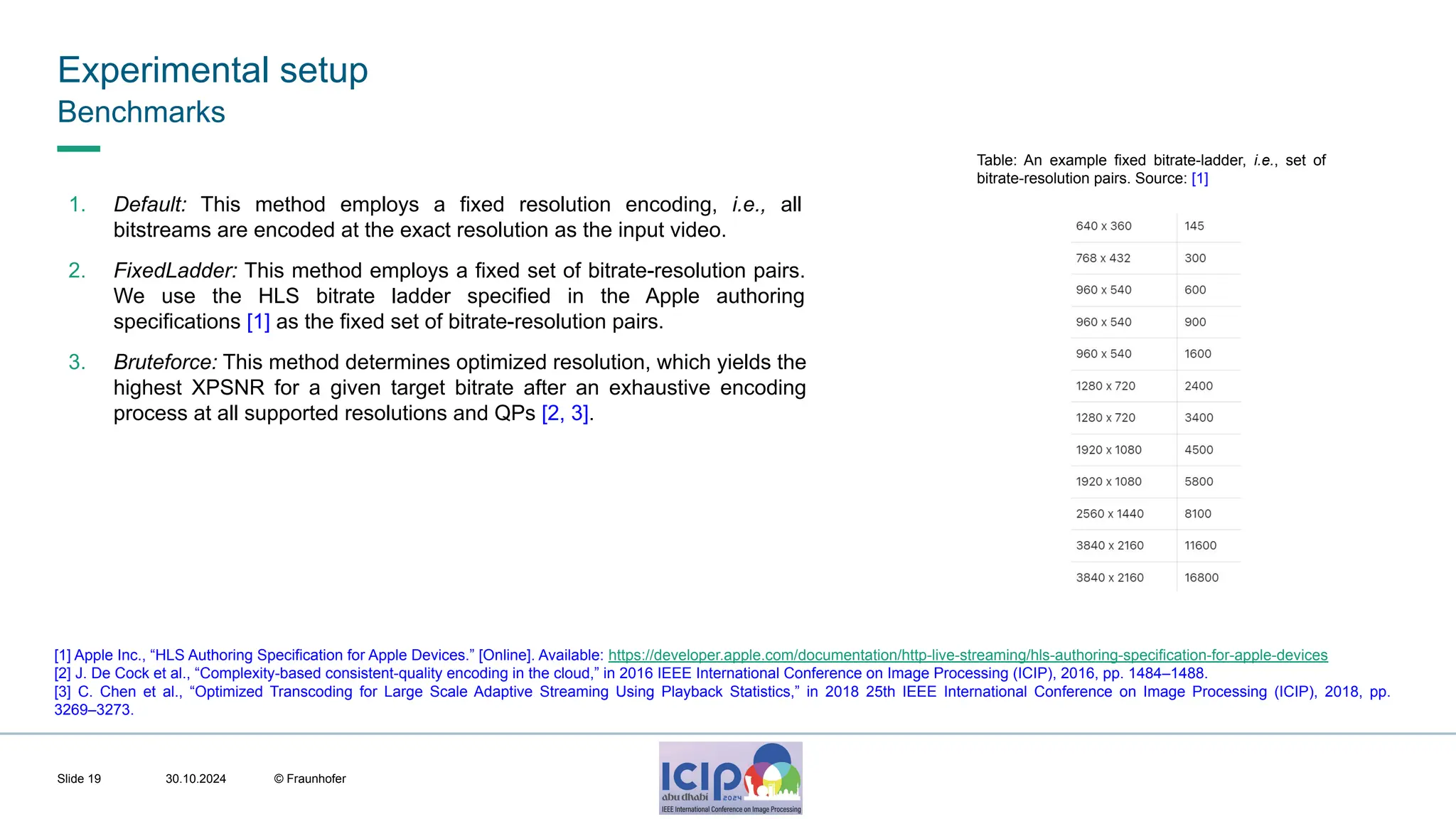 MHV’24 Experimental setup 30.10.2024 © Fraunhofer Slide 19 [1] Apple Inc., “HLS Authoring Specification for Apple Devices.” [Online]. Available: https://developer.apple.com/documentation/http-live-streaming/hls-authoring-specification-for-apple-devices [2] J. De Cock et al., “Complexity-based consistent-quality encoding in the cloud,” in 2016 IEEE International Conference on Image Processing (ICIP), 2016, pp. 1484–1488. [3] C. Chen et al., “Optimized Transcoding for Large Scale Adaptive Streaming Using Playback Statistics,” in 2018 25th IEEE International Conference on Image Processing (ICIP), 2018, pp. 3269–3273. Benchmarks 1. Default: This method employs a fixed resolution encoding, i.e., all bitstreams are encoded at the exact resolution as the input video. 2. FixedLadder: This method employs a fixed set of bitrate-resolution pairs. We use the HLS bitrate ladder specified in the Apple authoring specifications [1] as the fixed set of bitrate-resolution pairs. 3. Bruteforce: This method determines optimized resolution, which yields the highest XPSNR for a given target bitrate after an exhaustive encoding process at all supported resolutions and QPs [2, 3]. Table: An example fixed bitrate-ladder, i.e., set of bitrate-resolution pairs. Source: [1] 
