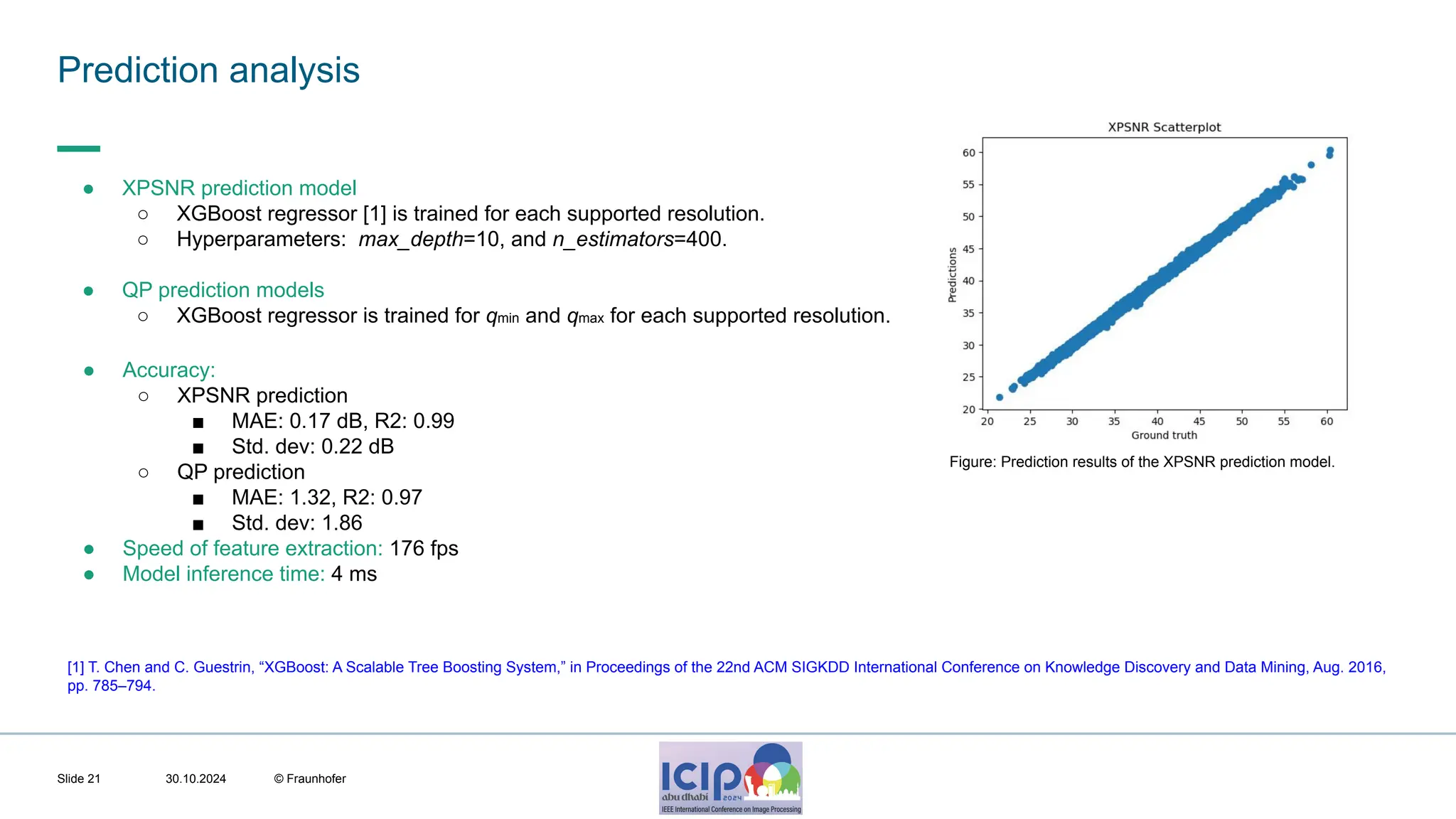 MHV’24 Prediction analysis 30.10.2024 © Fraunhofer Slide 21 ● Accuracy: ○ XPSNR prediction ■ MAE: 0.17 dB, R2: 0.99 ■ Std. dev: 0.22 dB ○ QP prediction ■ MAE: 1.32, R2: 0.97 ■ Std. dev: 1.86 ● Speed of feature extraction: 176 fps ● Model inference time: 4 ms Figure: Prediction results of the XPSNR prediction model. ● XPSNR prediction model ○ XGBoost regressor [1] is trained for each supported resolution. ○ Hyperparameters: max_depth=10, and n_estimators=400. ● QP prediction models ○ XGBoost regressor is trained for qmin and qmax for each supported resolution. [1] T. Chen and C. Guestrin, “XGBoost: A Scalable Tree Boosting System,” in Proceedings of the 22nd ACM SIGKDD International Conference on Knowledge Discovery and Data Mining, Aug. 2016, pp. 785–794. 