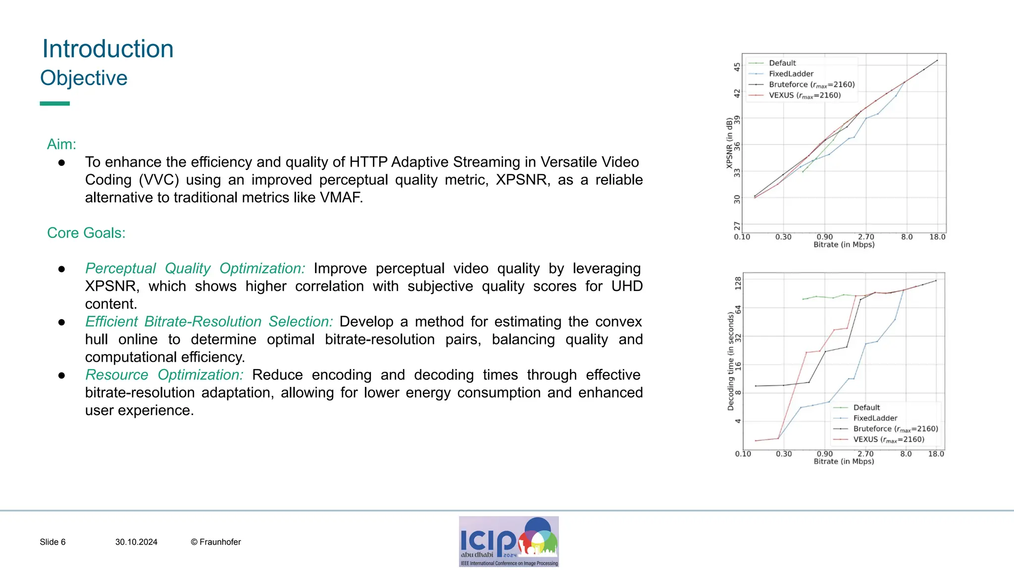 MHV’24 Introduction 30.10.2024 © Fraunhofer Slide 6 Objective Aim: ● To enhance the efficiency and quality of HTTP Adaptive Streaming in Versatile Video Coding (VVC) using an improved perceptual quality metric, XPSNR, as a reliable alternative to traditional metrics like VMAF. Core Goals: ● Perceptual Quality Optimization: Improve perceptual video quality by leveraging XPSNR, which shows higher correlation with subjective quality scores for UHD content. ● Efficient Bitrate-Resolution Selection: Develop a method for estimating the convex hull online to determine optimal bitrate-resolution pairs, balancing quality and computational efficiency. ● Resource Optimization: Reduce encoding and decoding times through effective bitrate-resolution adaptation, allowing for lower energy consumption and enhanced user experience. 