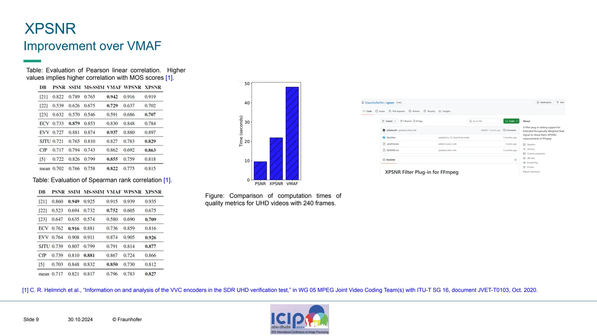 MHV’24 XPSNR 30.10.2024 © Fraunhofer Slide 9 Improvement over VMAF Figure: Comparison of computation times of quality metrics for UHD videos with 240 frames. Table: Evaluation of Pearson linear correlation. Higher values implies higher correlation with MOS scores [1]. Table: Evaluation of Spearman rank correlation [1]. [1] C. R. Helmrich et al., “Information on and analysis of the VVC encoders in the SDR UHD verification test,” in WG 05 MPEG Joint Video Coding Team(s) with ITU-T SG 16, document JVET-T0103, Oct. 2020. 