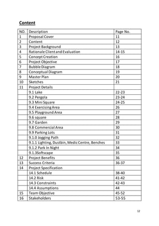 12
Content
NO. Description Page No.
1 Proposal Cover 11
2 Content 12
3 Project Background 13
4 Rationale Clientand Evaluation 14-15
5 Concept Creation 16
6 Project Objective 17
7 Bubble Diagram 18
8 Conceptual Diagram 19
9 Master Plan 20
10 Sketches 21
11 Project Details
9.1 Lake 22-23
9.2 Pergola 23-24
9.3 Mini Square 24-25
9.4 ExercisingArea 26
9.5 Playground Area 27
9.6 square 28
9.7 Garden 29
9.8 Commercial Area 30
9.9 Parking Lots 31
9.1.0 Jogging Path 32
9.1.1 Lighting, Dustbin,MedicCentre, Benches 33
9.1.2 Park In Night 34
9.1.3Softscape 35
12 Project Benefits 36
13 Success Criteria 36-37
14 Project Specification
14.1 Schedule 38-40
14.2 Risk 41-42
14.3 Constraints 42-43
14.4 Assumptions 44
15 Team Objective 45-52
16 Stakeholders 53-55
 