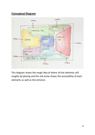 19
Conceptual Diagram
This diagram shows the rough idea of where all the elements will
roughly be placing and the red arrow shows the accessibility of each
elements as well as the entrance .
 