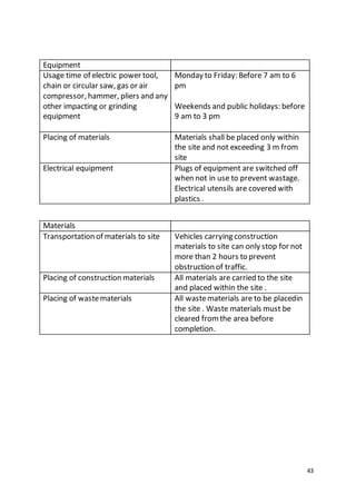 43
Equipment
Usage time of electric power tool,
chain or circular saw, gas or air
compressor, hammer, pliers and any
other impacting or grinding
equipment
Monday to Friday: Before 7 am to 6
pm
Weekends and public holidays: before
9 am to 3 pm
Placing of materials Materials shall be placed only within
the site and not exceeding 3 m from
site
Electrical equipment Plugs of equipment are switched off
when not in use to prevent wastage.
Electrical utensils are covered with
plastics .
Materials
Transportation of materials to site Vehicles carrying construction
materials to site can only stop for not
more than 2 hours to prevent
obstruction of traffic.
Placing of construction materials All materials are carried to the site
and placed within the site .
Placing of wastematerials All wastematerials are to be placedin
the site . Waste materials must be
cleared fromthe area before
completion.
 