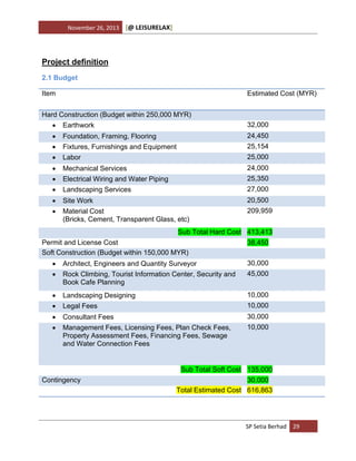 November 26, 2013

[@ LEISURELAX]

Project definition
2.1 Budget
Item

Estimated Cost (MYR)

Hard Construction (Budget within 250,000 MYR)


Earthwork

32,000



Foundation, Framing, Flooring

24,450



Fixtures, Furnishings and Equipment

25,154



Labor

25,000



Mechanical Services

24,000



Electrical Wiring and Water Piping

25,350



Landscaping Services

27,000



Site Work

20,500



Material Cost
(Bricks, Cement, Transparent Glass, etc)

209,959

Sub Total Hard Cost 413,413
Permit and License Cost
Soft Construction (Budget within 150,000 MYR)

38,450



Architect, Engineers and Quantity Surveyor

30,000



Rock Climbing, Tourist Information Center, Security and
Book Cafe Planning

45,000



Landscaping Designing

10,000



Legal Fees

10,000



Consultant Fees

30,000



Management Fees, Licensing Fees, Plan Check Fees,
Property Assessment Fees, Financing Fees, Sewage
and Water Connection Fees

10,000

Sub Total Soft Cost 135,000
Contingency

30,000
Total Estimated Cost 616,863

SP Setia Berhad 29

 