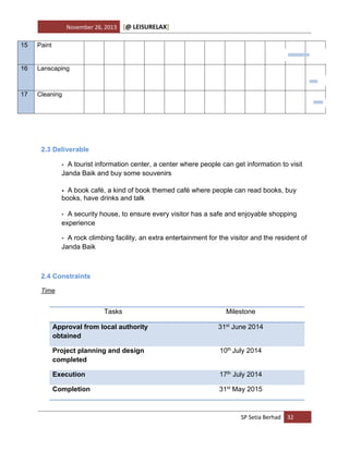 November 26, 2013
15

Paint

16

Lanscaping

17

[@ LEISURELAX]

Cleaning

2.3 Deliverable
- A tourist information center, a center where people can get information to visit
Janda Baik and buy some souvenirs
- A book café, a kind of book themed café where people can read books, buy
books, have drinks and talk
- A security house, to ensure every visitor has a safe and enjoyable shopping
experience
- A rock climbing facility, an extra entertainment for the visitor and the resident of
Janda Baik

2.4 Constraints
Time

Tasks

Milestone

Approval from local authority
obtained

31st June 2014

Project planning and design
completed

10th July 2014

Execution

17th July 2014

Completion

31st May 2015

SP Setia Berhad 32

 