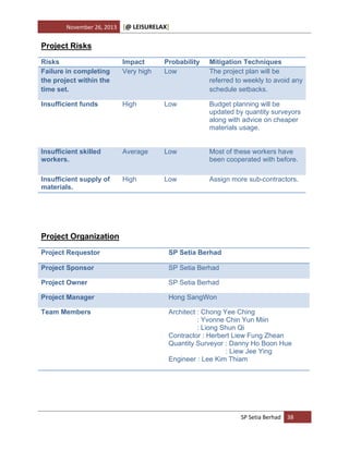 November 26, 2013

[@ LEISURELAX]

Project Risks
Risks
Failure in completing
the project within the
time set.

Impact
Very high

Probability
Low

Mitigation Techniques
The project plan will be
referred to weekly to avoid any
schedule setbacks.

Insufficient funds

High

Low

Budget planning will be
updated by quantity surveyors
along with advice on cheaper
materials usage.

Insufficient skilled
workers.

Average

Low

Most of these workers have
been cooperated with before.

Insufficient supply of
materials.

High

Low

Assign more sub-contractors.

Project Organization
Project Requestor

SP Setia Berhad

Project Sponsor

SP Setia Berhad

Project Owner

SP Setia Berhad

Project Manager

Hong SangWon

Team Members

Architect : Chong Yee Ching
: Yvonne Chin Yun Miin
: Liong Shun Qi
Contractor : Herbert Liew Fung Zhean
Quantity Surveyor : Danny Ho Boon Hue
: Liew Jee Ying
Engineer : Lee Kim Thiam

SP Setia Berhad 38

 