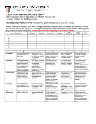 SCHOOL OF ARCHITECTURE, BUILDING & DESIGN
Modern Architecture Studies in Southeast Asia (MASSA) Research Unit
Foundation in Natural and Built Environments
PEER ASSESSMENT FORM(PRIVATE & CONFIDENTIAL) QSB30105 Introduction to Construction Industry
Write the proficiency level from the rubric that fits each group members’ participation in the box under the collaboration skill. Include
your own name in the list. For ranking, use “1” for the group member that you feel contributed the most to the work, followed by other
group members in order of contributions. The ranking should reflect the participant level of each member.
Name of Group Member Participation Leadership Communication Cooperation
Time
Management
TOTAL
(Out of 25)
RANK
1.
2.
3.
4.
5.
6.
5 4 3 2 1
Participation Group member participated
fully and was always on
task in class.
Group member often
participated, was usually on
time and did their task well,
and immediately, if
prompted.
Group member sometimes
participated, occasionally
wasted time or sometimes
worked on unrelated
material.
Group member was often
missing, contributed
minimally or often worked
on unrelated material.
Group member did not
participate, wasted time, or
worked on unrelated
material.
Leadership Group member assumed
leadership in an appropriate
way when necessary by
helping the group stay on
track, encouraging group
participation, posing
solutions to problems, and
having a positive attitude.
Group member occasionally
assumed leadership in an
appropriate way,
inconsistently, and
generally helped to
maintain good group
participation, and having a
positive attitude.
Group member usually
allowed others to assume
leadership or often
dominated the group.
Group member seldom
assumed leadership and
occasionally undermined
the leadership of others.
Group member did not
assume leadership or
assumed it in a
nonproductive manner and
generally behaved in a
manner detrimental to the
overall attitude of the group.
Communication Group member listened
carefully to others’ ideas.
Group member offered
detailed, constructive
feedback when appropriate.
Group member often
listened to others’ ideas and
offered feedback that was
usually relevant and
appropriate.
Group member sometimes
listened to others and
interrupted them. Group
member occasionally
offered constructive
feedback, but sometimes
the comments were
inappropriate or not useful.
Group member often did
not listen to others.
Feedback was seldom
given and usually
inappropriate o unhelpful.
Group member did not
listen to others and often
interrupted them. Group
member did not offer
constructive or useful
feedback.
Cooperation Group member treated
others respectfully and
shared the workload fairly.
Group member usually
treated others respectfully
and often tried to share
workload fairly.
Group member sometimes
treated others
disrespectfully or did not
share the workload fairly.
Group member often
treated others
disrespectfully and often
tried to distribute workload
unfairly.
Group member treated
others disrespectfully or did
not share the workload
fairly.
Time
Management
Group member completed
assigned tasks on time.
Group member completed
most of the task assigned
on time.
Group member sometimes
did not complete the
assigned tasks on time and
occasionally forced the
group to make last-minute
adjustments and changes
to accommodate missing
work.
Group member did not
complete most of the tasks
assigned on time.
Group member did not
complete most of the
assigned tasks on time and
often forced the group to
make last-minute
adjustments and changes
to accommodate missing
work.
 