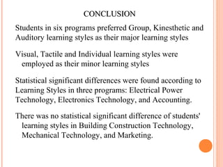 CCOONNCCLLUUSSIIOONN 
Students in six programs preferred Group, Kinesthetic and 
Auditory learning styles as their major learning styles 
Visual, Tactile and Individual learning styles were 
employed as their minor learning styles 
Statistical significant differences were found according to 
Learning Styles in three programs: Electrical Power 
Technology, Electronics Technology, and Accounting. 
There was no statistical significant difference of students' 
learning styles in Building Construction Technology, 
Mechanical Technology, and Marketing. 
 
