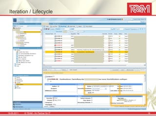 Iteration / Lifecycle




19.05.2011   © TEAM - Ihr Partner für IT   18
 