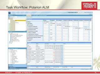 Task Workflow: Polarion ALM




19.05.2011   © TEAM - Ihr Partner für IT   19
 
