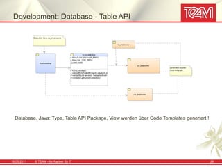 Development: Database - Table API




  Database, Java: Type, Table API Package, View werden über Code Templates generiert !




19.05.2011   © TEAM - Ihr Partner für IT                                                 24
 