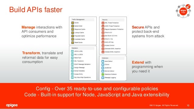 Apigee-API-Engineer受験対策解説集