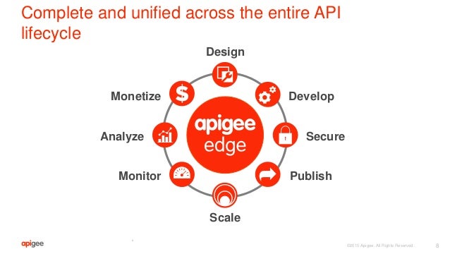 apigee