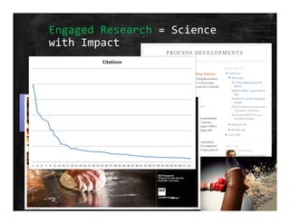 Engaged Research = Science 
with Impact
Research Practice
IMPACTING
Inspiration
Research Findings (Evidence)
UNDERSTANDING
Inspiration
Empirical Evidence
 