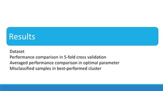 Results
Dataset
Performance comparison in 5-fold cross validation
Averaged performance comparison in optimal parameter
Misclassified samples in best-performed cluster
 