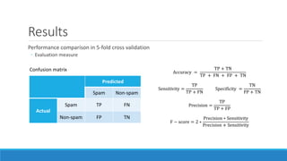 Results
Performance comparison in 5-fold cross validation
◦ Evaluation measure
Predicted
Spam Non-spam
Actual
Spam TP FN
Non-spam FP TN
Confusion matrix Accuracy =
TP + TN
TP + FN + FP + TN
Sensitivity =
TP
TP + FN
Specificity =
TN
FP + TN
Precision =
TP
TP + FP
F − score = 2 ∗
Precision ∗ Sensitivity
Precision + Sensitivity
 