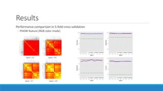 Results
Performance comparison in 5-fold cross validation
◦ PHOW feature (RGB color mode)
 