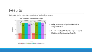 Results
Averaged performance comparison in optimal parameter
 PHOW descriptors outperform than RGB
histogram feature
 The color mode of PHOW descriptor doesn’t
affect the performance significantly
 