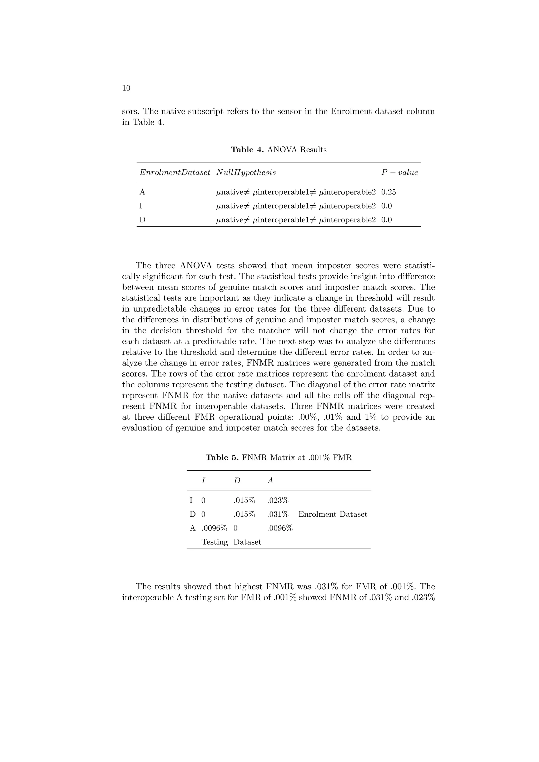 10

sors. The native subscript refers to the sensor in the Enrolment dataset column
in Table 4.


                               Table 4. ANOVA Results

     EnrolmentDataset N ullHypothesis                                 P − value

     A                      µnative= µinteroperable1= µinteroperable2 0.25
     I                      µnative= µinteroperable1= µinteroperable2 0.0
     D                      µnative= µinteroperable1= µinteroperable2 0.0




    The three ANOVA tests showed that mean imposter scores were statisti-
cally signiﬁcant for each test. The statistical tests provide insight into diﬀerence
between mean scores of genuine match scores and imposter match scores. The
statistical tests are important as they indicate a change in threshold will result
in unpredictable changes in error rates for the three diﬀerent datasets. Due to
the diﬀerences in distributions of genuine and imposter match scores, a change
in the decision threshold for the matcher will not change the error rates for
each dataset at a predictable rate. The next step was to analyze the diﬀerences
relative to the threshold and determine the diﬀerent error rates. In order to an-
alyze the change in error rates, FNMR matrices were generated from the match
scores. The rows of the error rate matrices represent the enrolment dataset and
the columns represent the testing dataset. The diagonal of the error rate matrix
represent FNMR for the native datasets and all the cells oﬀ the diagonal rep-
resent FNMR for interoperable datasets. Three FNMR matrices were created
at three diﬀerent FMR operational points: .00%, .01% and 1% to provide an
evaluation of genuine and imposter match scores for the datasets.


                          Table 5. FNMR Matrix at .001% FMR

                      I         D        A

                  I   0         .015%    .023%
                  D 0           .015%    .031%    Enrolment Dataset
                  A .0096% 0             .0096%
                      Testing Dataset




    The results showed that highest FNMR was .031% for FMR of .001%. The
interoperable A testing set for FMR of .001% showed FNMR of .031% and .023%
 