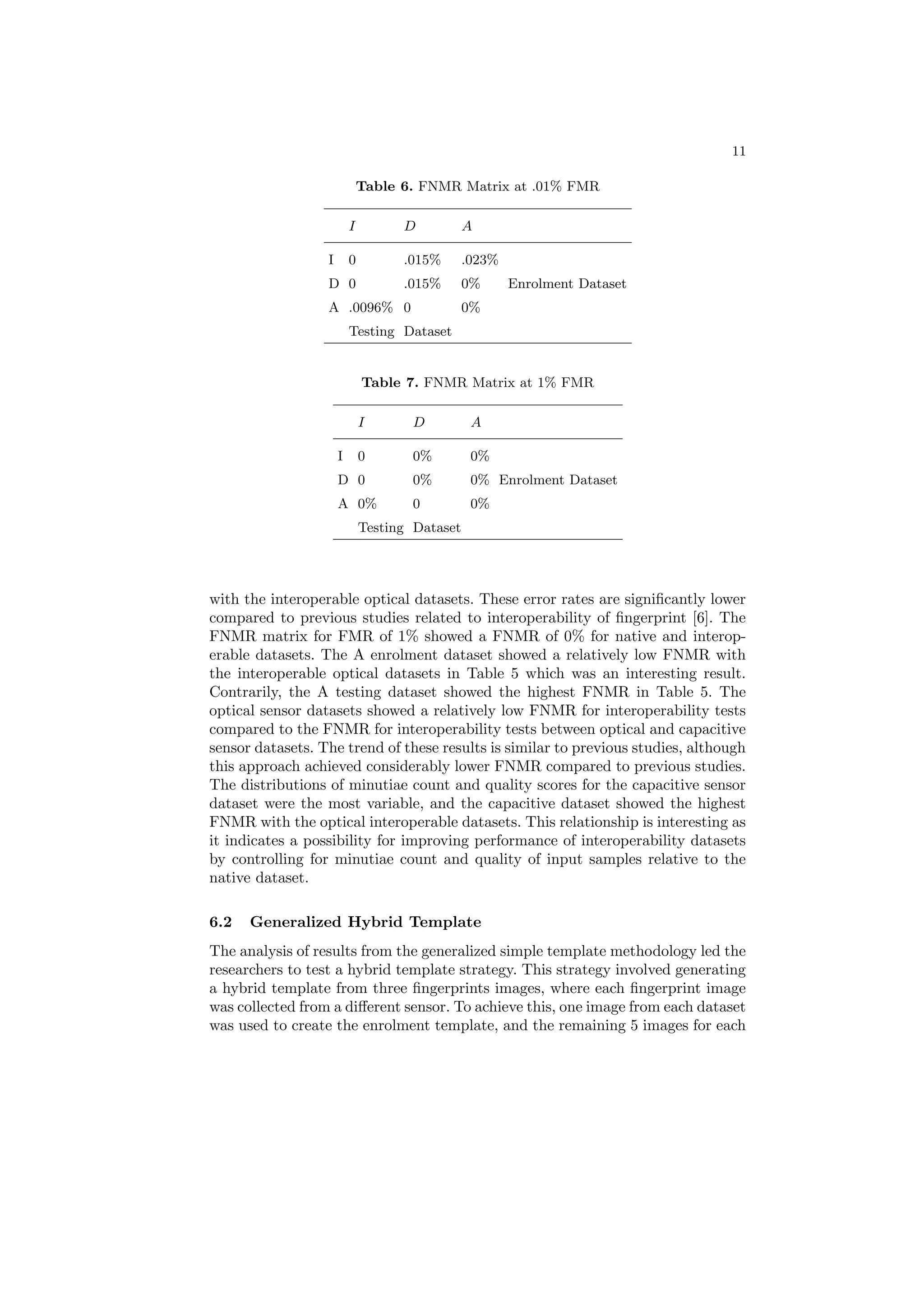 11

                              Table 6. FNMR Matrix at .01% FMR

                          I         D           A

                  I       0         .015%       .023%
                  D 0               .015%       0%      Enrolment Dataset
                  A .0096% 0                    0%
                          Testing Dataset


                              Table 7. FNMR Matrix at 1% FMR

                              I      D           A

                      I       0      0%          0%
                      D 0            0%          0% Enrolment Dataset
                      A 0%           0           0%
                              Testing Dataset




with the interoperable optical datasets. These error rates are signiﬁcantly lower
compared to previous studies related to interoperability of ﬁngerprint [6]. The
FNMR matrix for FMR of 1% showed a FNMR of 0% for native and interop-
erable datasets. The A enrolment dataset showed a relatively low FNMR with
the interoperable optical datasets in Table 5 which was an interesting result.
Contrarily, the A testing dataset showed the highest FNMR in Table 5. The
optical sensor datasets showed a relatively low FNMR for interoperability tests
compared to the FNMR for interoperability tests between optical and capacitive
sensor datasets. The trend of these results is similar to previous studies, although
this approach achieved considerably lower FNMR compared to previous studies.
The distributions of minutiae count and quality scores for the capacitive sensor
dataset were the most variable, and the capacitive dataset showed the highest
FNMR with the optical interoperable datasets. This relationship is interesting as
it indicates a possibility for improving performance of interoperability datasets
by controlling for minutiae count and quality of input samples relative to the
native dataset.

6.2   Generalized Hybrid Template
The analysis of results from the generalized simple template methodology led the
researchers to test a hybrid template strategy. This strategy involved generating
a hybrid template from three ﬁngerprints images, where each ﬁngerprint image
was collected from a diﬀerent sensor. To achieve this, one image from each dataset
was used to create the enrolment template, and the remaining 5 images for each
 