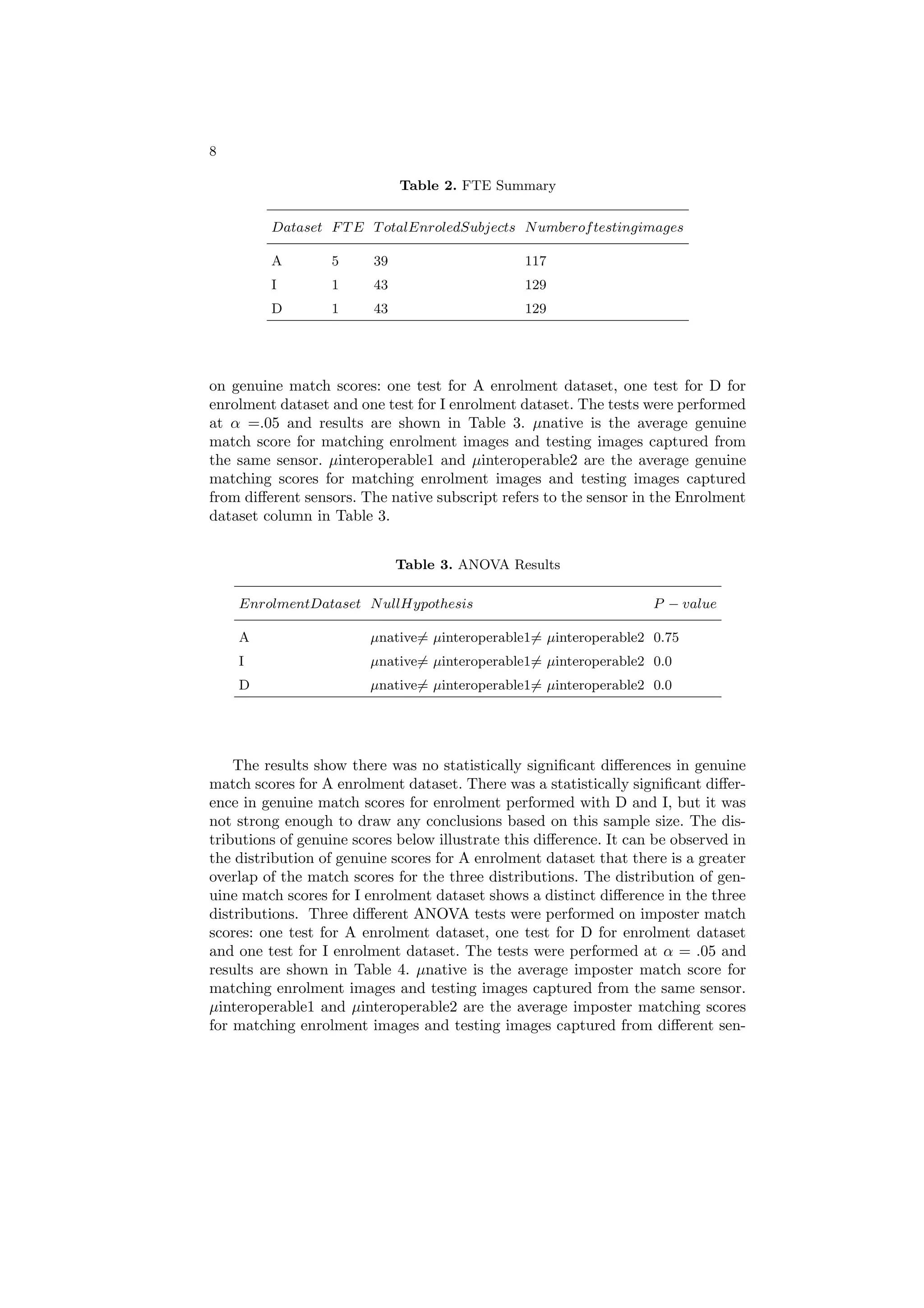 8

                              Table 2. FTE Summary

         Dataset F T E T otalEnroledSubjects N umberof testingimages

         A        5      39                     117
         I        1      43                     129
         D        1      43                     129




on genuine match scores: one test for A enrolment dataset, one test for D for
enrolment dataset and one test for I enrolment dataset. The tests were performed
at α =.05 and results are shown in Table 3. µnative is the average genuine
match score for matching enrolment images and testing images captured from
the same sensor. µinteroperable1 and µinteroperable2 are the average genuine
matching scores for matching enrolment images and testing images captured
from diﬀerent sensors. The native subscript refers to the sensor in the Enrolment
dataset column in Table 3.


                              Table 3. ANOVA Results

    EnrolmentDataset N ullHypothesis                                P − value

    A                   µnative= µinteroperable1= µinteroperable2 0.75
    I                   µnative= µinteroperable1= µinteroperable2 0.0
    D                   µnative= µinteroperable1= µinteroperable2 0.0




    The results show there was no statistically signiﬁcant diﬀerences in genuine
match scores for A enrolment dataset. There was a statistically signiﬁcant diﬀer-
ence in genuine match scores for enrolment performed with D and I, but it was
not strong enough to draw any conclusions based on this sample size. The dis-
tributions of genuine scores below illustrate this diﬀerence. It can be observed in
the distribution of genuine scores for A enrolment dataset that there is a greater
overlap of the match scores for the three distributions. The distribution of gen-
uine match scores for I enrolment dataset shows a distinct diﬀerence in the three
distributions. Three diﬀerent ANOVA tests were performed on imposter match
scores: one test for A enrolment dataset, one test for D for enrolment dataset
and one test for I enrolment dataset. The tests were performed at α = .05 and
results are shown in Table 4. µnative is the average imposter match score for
matching enrolment images and testing images captured from the same sensor.
µinteroperable1 and µinteroperable2 are the average imposter matching scores
for matching enrolment images and testing images captured from diﬀerent sen-
 