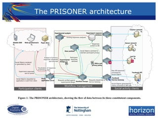The PRISONER architecture
 