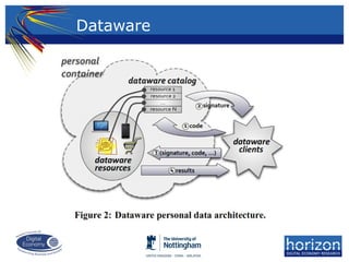 Dataware
 