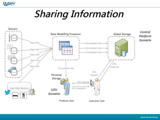 Sharing Information
 
