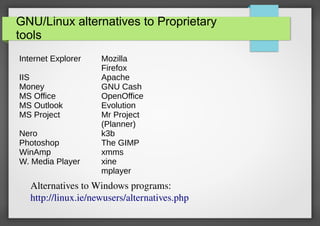 GNU/Linux alternatives to Proprietary
tools
Internet Explorer
IIS
Money
MS Office
MS Outlook
MS Project
Nero
Photoshop
WinAmp
W. Media Player

Mozilla
Firefox
Apache
GNU Cash
OpenOffice
Evolution
Mr Project
(Planner)
k3b
The GIMP
xmms
xine
mplayer

Alternatives to Windows programs:
http://linux.ie/newusers/alternatives.php

 