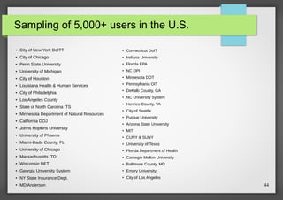 Sampling of 5,000+ users in the U.S.
●

City of New York DoITT

●

Connecticut DoIT

●

City of Chicago

●

Indiana University

●

Penn State University

●

Florida EPA

●

University of Michigan

●

NC DPI

●

City of Houston

●

Minnesota DOT

●

Louisiana Health & Human Services

●

Pennsylvania OIT

City of Philadelphia

●

●

DeKalb County, GA

Los Angeles County

●

●

NC University System

State of North Carolina ITS

●

●

Henrico County, VA

●

Minnesota Department of Natural Resources

City of Seattle

●

●

Purdue University

●

Arizona State University

●

University of Phoenix

MIT

●

CUNY & SUNY

●

Miami-Dade County, FL

●

University of Texas

●

University of Chicago

●

Florida Department of Health

●

Massachusetts ITD

●

Carnegie Mellon University

●

Wisconsin DET

●

Baltimore County, MD

●

Georgia University System

●

Emory University

●

NY State Insurance Dept.

●

City of Los Angeles

●

MD Anderson

●

●

●

California DOJ
Johns Hopkins University

44

 