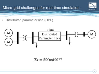 15
Presentation of real-time simulation
15
How does real-time simulation work?
 