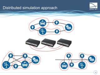 19
Large power system simulation technique
19
• Distributed parameter line (DPL)
 