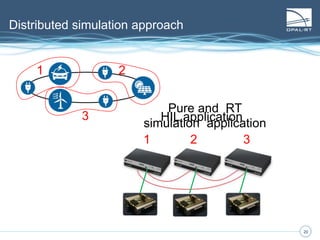 20
Large power system simulation technique
20
• Distributed parameter line (DPL)
 