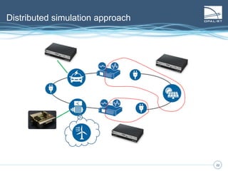 22
Large power system simulation technique
22
• Stubline
 