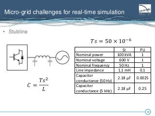 2929
• Stubline
𝐶 =
𝑇𝑠2
𝐿
Micro-grid challenges for real-time simulation
SI PU
Nominal power 100 kVA 1
Nominal voltage 600 V 1
Nominal frequency 50 Hz 1
Line impedance 1.1 mH 0.1
Capacitor
conductance (50 Hz)
2.18 µF 0.0025
Capacitor
conductance (5 kHz)
2.18 µF 0.25
𝑇𝑠 = 50 × 10−6
 