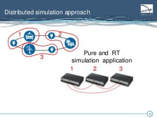 3434
Distributed simulation approach
1 2
3
1 2 3
Pure and RT
simulation application
 
