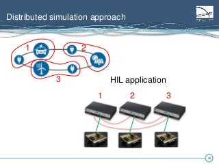 3535
Distributed simulation approach
1 2
3
1 2 3
HIL application
 