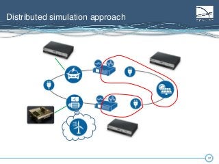 3737
Distributed simulation approach
 