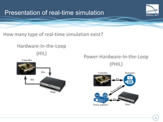 4
Presentation of real-time simulation
How many type of real-time simulation exist?
Controller Plant
IOs
Real-time simulation
 